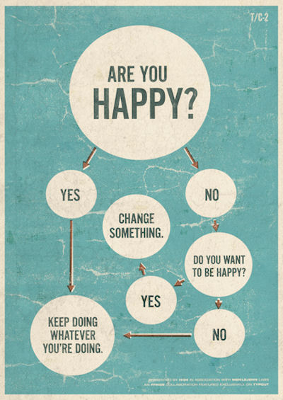 are-you-happy